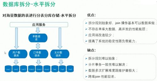 QNAP 海量数据存储方案 MySQL 与分布式数据库的应用