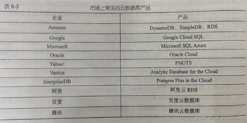 云数据库 数据处理与存储服务新范式