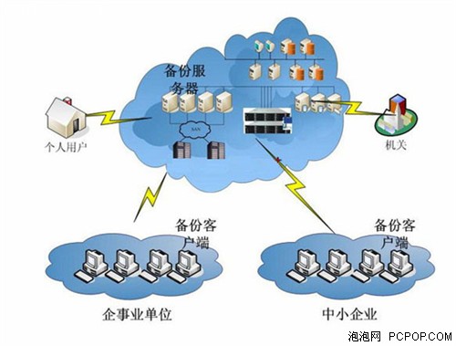 机械硬盘疲软！2012闪存存储崛起之年 数据处理与存储服务的新纪元