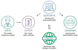 2018年深圳区块链产业发展 数据处理与存储服务的兴起与趋势